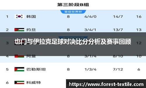 也门与伊拉克足球对决比分分析及赛事回顾